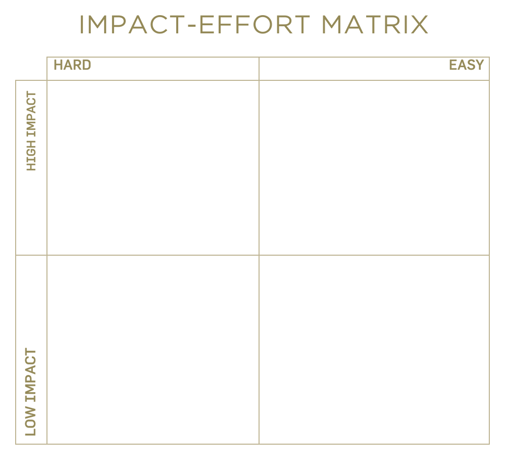 Impact-Effort Matrix