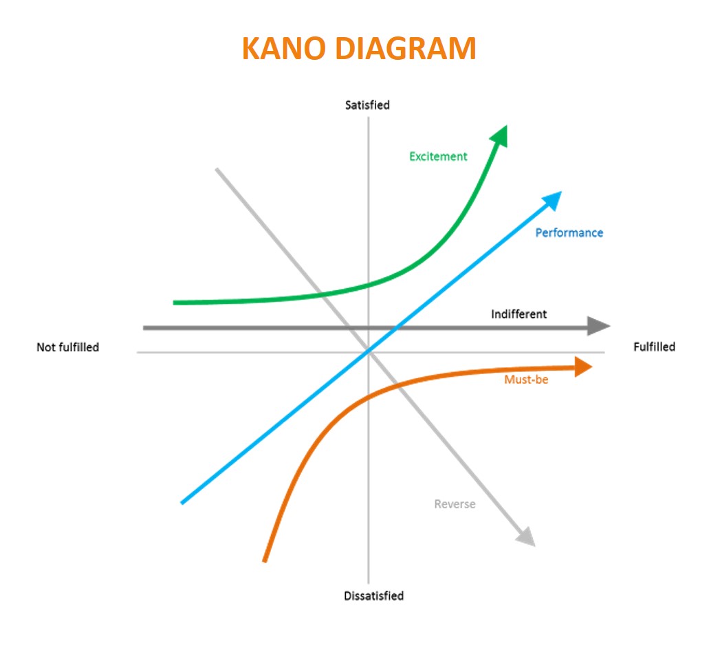 PM Basics Produkteigenschaften via productMonkey